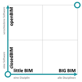 openBIM Grafik